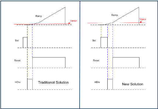 Comparing theoretical waveforms